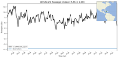Transport through the Windward Passage Transect