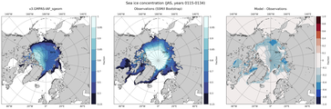 JAS Climatology Map of Northern-Hemisphere Sea-Ice Concentration