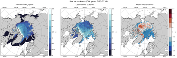 ON Climatology Map of Northern-Hemisphere Sea-Ice Thickness.