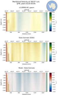 JFM Meridional Velocity at 160.0$\degree$ Lon. JFM