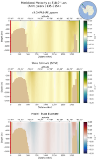 ANN Meridional Velocity at 318.0$\degree$ Lon. ANN