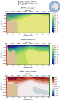 JFM Salinity at 117.0$\degree$ Lon. JFM