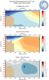 ANN Potential Temperature at 117.0$\degree$ Lon. ANN
