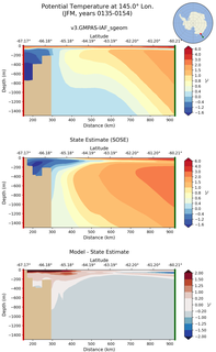 JFM Potential Temperature at 145.0$\degree$ Lon. JFM