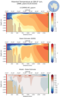 ANN Potential Temperature at 184.0$\degree$ Lon. ANN