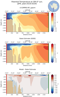 JFM Potential Temperature at 184.0$\degree$ Lon. JFM