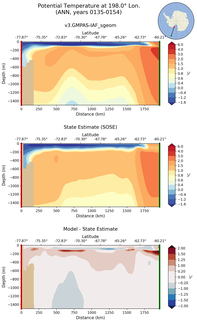 ANN Potential Temperature at 198.0$\degree$ Lon. ANN