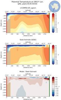 JAS Potential Temperature at 198.0$\degree$ Lon. JAS