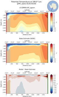 JFM Potential Temperature at 198.0$\degree$ Lon. JFM