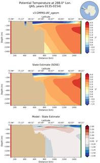 JAS Potential Temperature at 288.0$\degree$ Lon. JAS