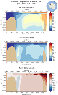 JFM Potential Temperature at 318.0$\degree$ Lon. JFM