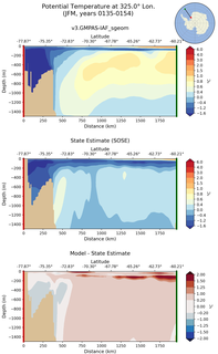 JFM Potential Temperature at 325.0$\degree$ Lon. JFM