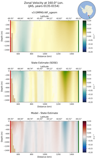 JAS Zonal Velocity at 160.0$\degree$ Lon. JAS