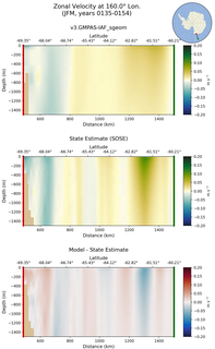 JFM Zonal Velocity at 160.0$\degree$ Lon. JFM