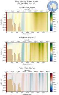 JAS Zonal Velocity at 184.0$\degree$ Lon. JAS