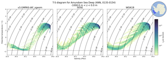 Regional mean of T-S diagram for Amundsen Sea Deep (ANN, 0135-0154)
 -1000.0 m < z < 0.0 m