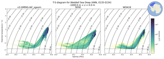 Regional mean of T-S diagram for Weddell Sea Deep (ANN, 0135-0154)
 -1000.0 m < z < 0.0 m