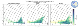 Regional mean of T-S diagram for Weddell Sea Shelf (ANN, 0135-0154)
 -1000.0 m < z < 0.0 m