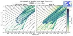 Regional mean of T-S diagram for Atlantic_Basin (ANN, 0135-0154)
 -1000.0 m < z < 0.0 m
