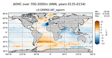 ANN Anomaly in Ocean Heat Content over 700-2000m