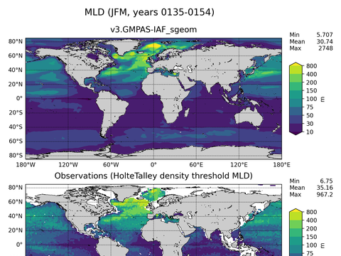 Ocean Analysis