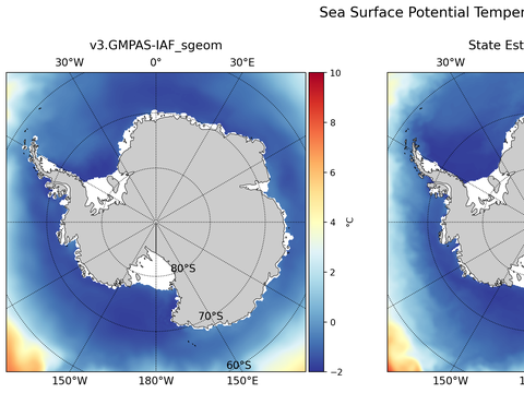 Antarctic Potential Temperature