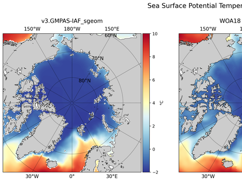 Arctic Potential Temperature