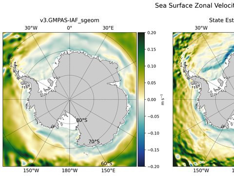 Antarctic Zonal Velocity