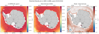 ANN Potential Density