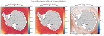 JFM Potential Density