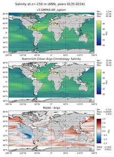 ANN Model Salinity compared with Argo observations