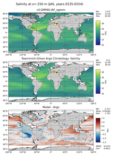 JAS Model Salinity compared with Argo observations