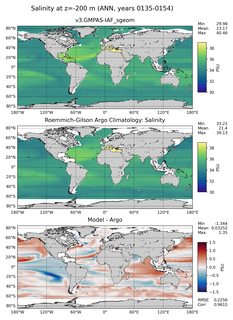 ANN Model Salinity compared with Argo observations