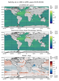 JFM Model Salinity compared with Argo observations