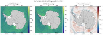 ANN Salinity