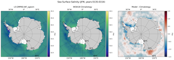 JFM Salinity