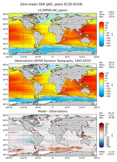 JAS Mean Sea Surface Height