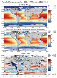 ANN Model potential temperature compared with Argo observations