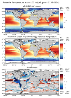 JAS Model potential temperature compared with Argo observations
