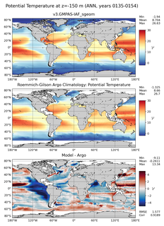 ANN Model potential temperature compared with Argo observations