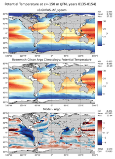 JFM Model potential temperature compared with Argo observations