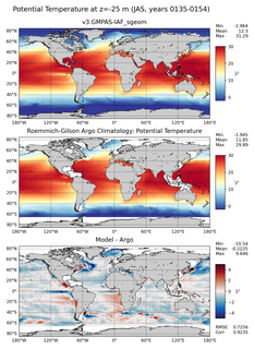 JAS Model potential temperature compared with Argo observations