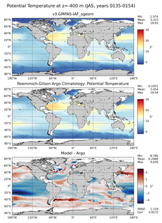 JAS Model potential temperature compared with Argo observations
