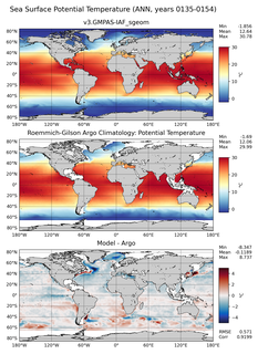 ANN Model potential temperature compared with Argo observations