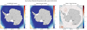 JAS Potential Temperature