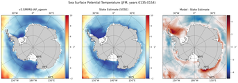 JFM Potential Temperature