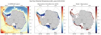 JAS Potential Temperature