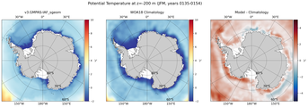 JFM Potential Temperature