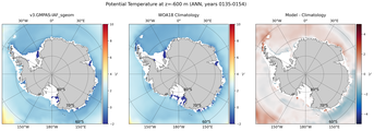 ANN Potential Temperature