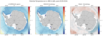 JAS Potential Temperature